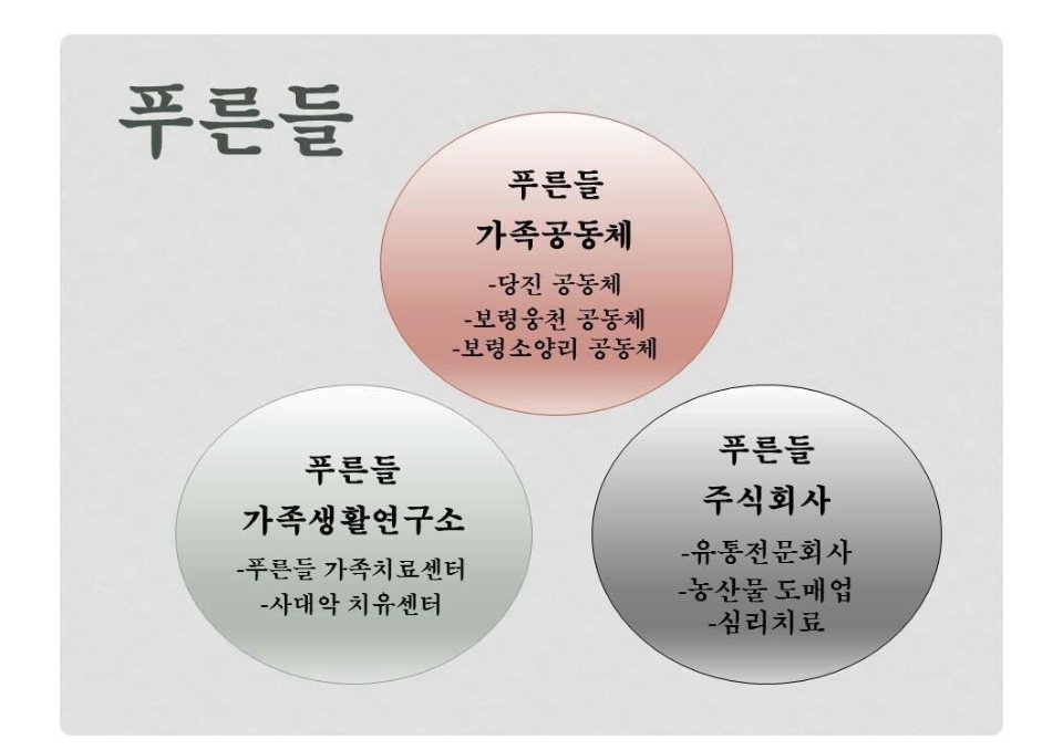 푸른들 가족공동체 원고에 실린 활동 사진 5